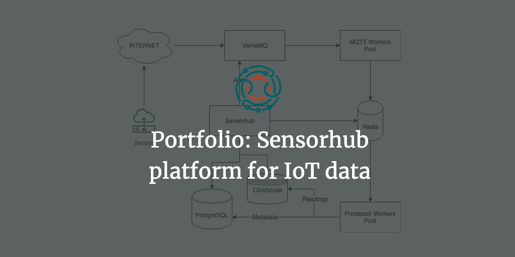 Sensorhub - platform for IoT data